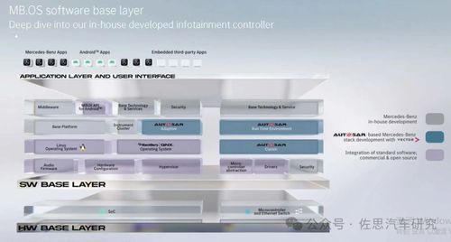 SOA服務導向架構在軟件架構與基礎軟件開發中的應用