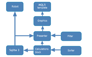 100個最佳優(yōu)化遞次(第1部分) 開發(fā)優(yōu)化分析器的基礎軟件開發(fā)指南